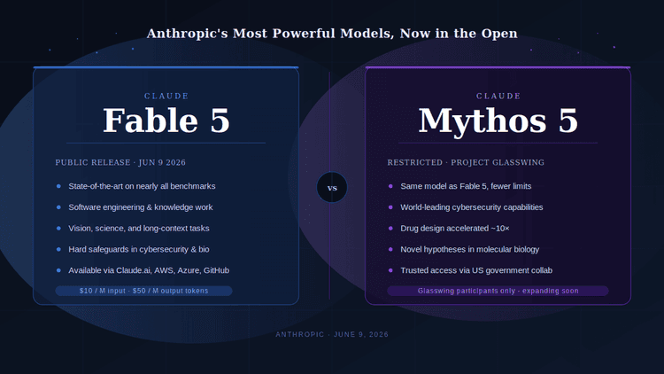 Anthropic Releases Fable 5, Its Most Powerful AI Model Yet — With Guardrails