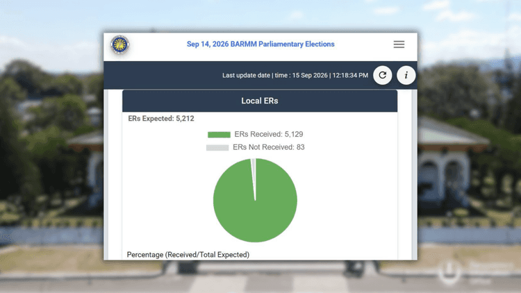 98.4% local election returns, natanggap na ng Comelec sa unang BARMM polls