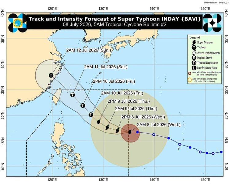 Bagyong Inday, kikilos pakanluran sa susunod na 24 oras; lalapit sa extreme Northern Luzon bago lumabas ng PAR sa Sabado