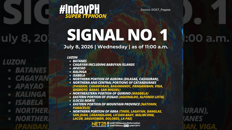 Bagyong Inday, bahagyang lumakas; 11 lugar sa Luzon, nasa signal no. 1