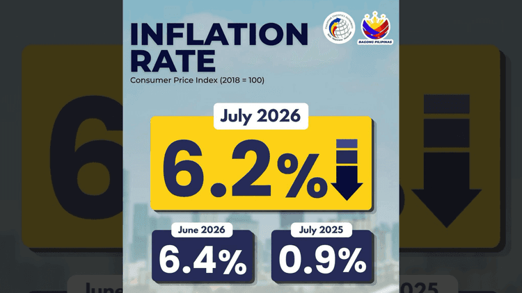 Headline inflation rate ng bansa, bumagal sa 6.2% ngayong Hulyo 2026