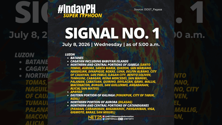 Signal No. 1, itinaas sa ilang lugar sa Luzon matapos pumasok ang Super Typhoon Inday sa PAR