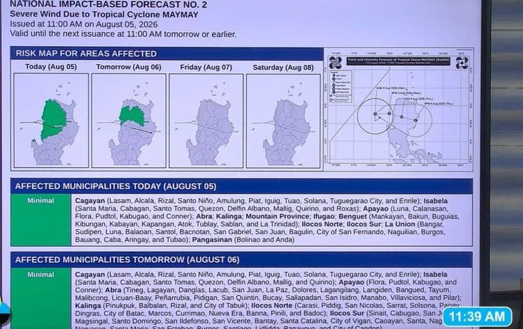 Minimal o walang epekto ang Bagyong Maymay sa ilang rehiyon sa Luzon, ayon sa PAGASA