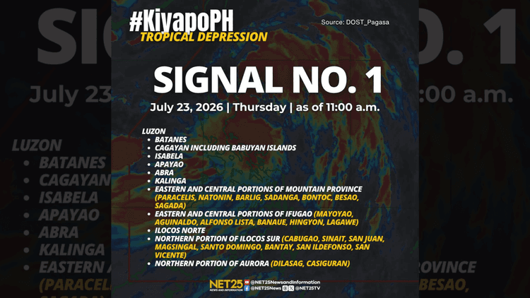 Signal No. 1, nananatiling nakataas sa ilang bahagi ng Luzon dahil sa Bagyong Kiyapo