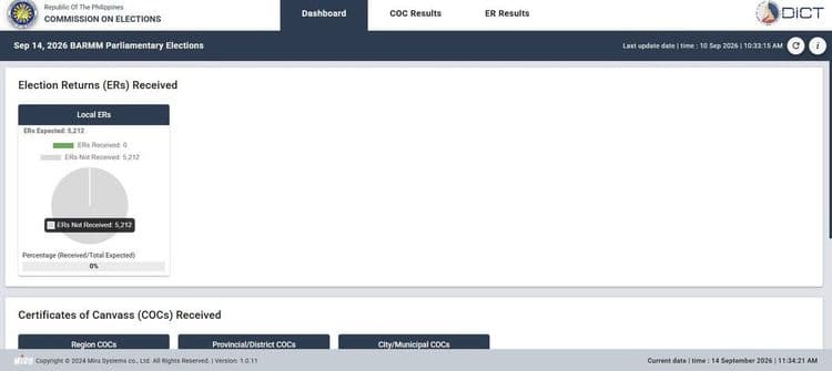 Website para sa partial at unofficial results ng kauna-unahang BARMM elections, inilunsad na ng Comelec